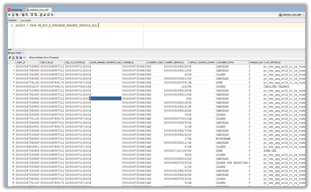 Verify the data in ADW