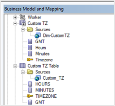 Business Model and Mapping Layer