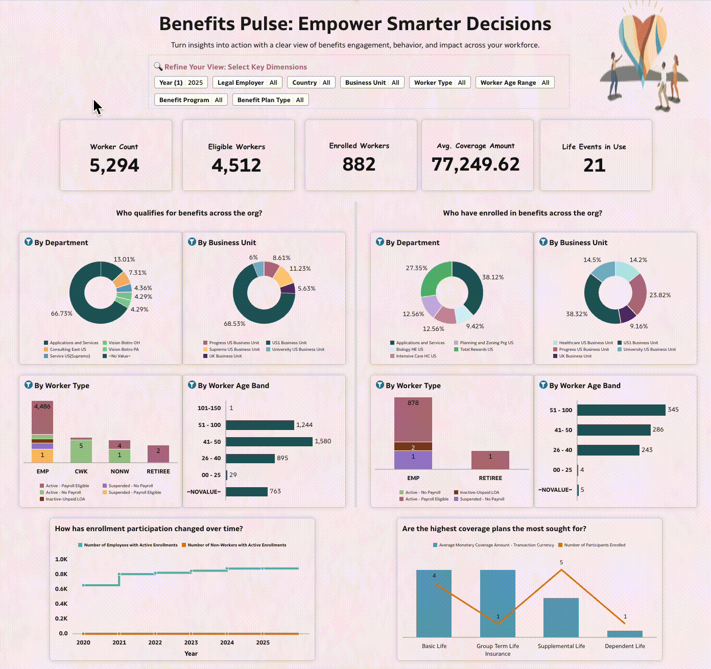 Benefits Pulse: Empower Smarter Decisions