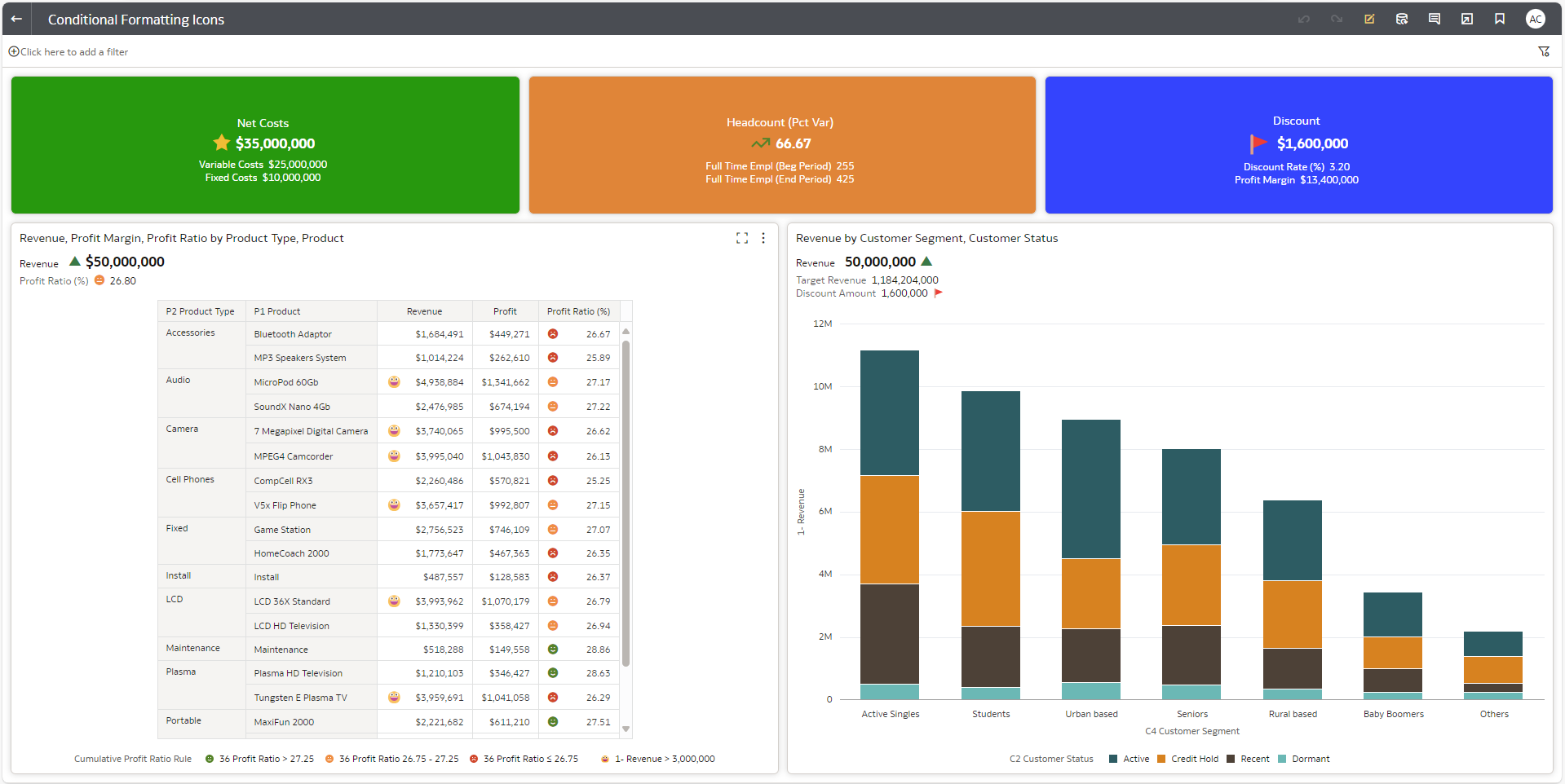 Icons/Emojis conditionally displayed on an OAC dashboard.