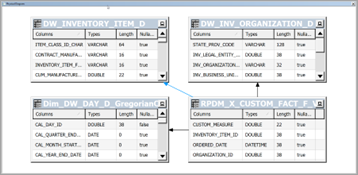 Model the Custom Semantic Model Objects