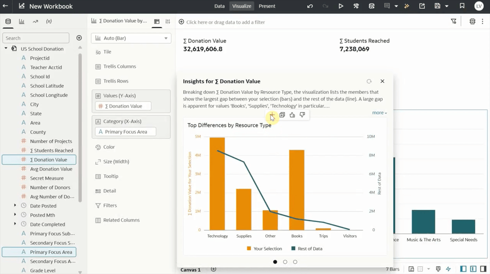 Contextual Insights On by Default
