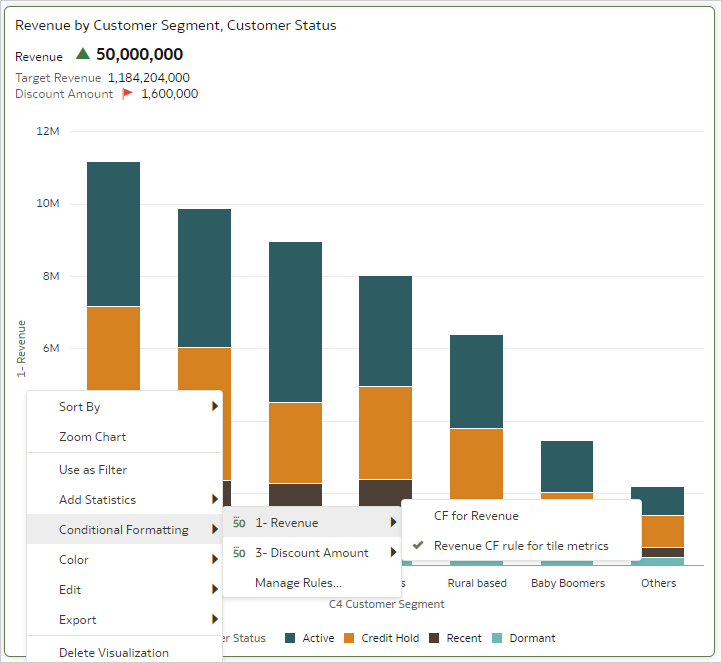 Cumulative revenue rule on the tile section of a composite stacked bar chart.