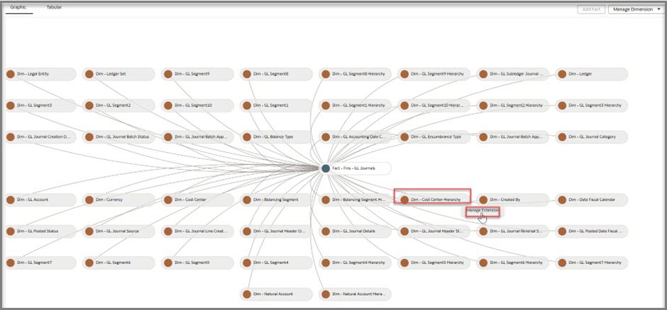 Right click on the Dim – Cost Center Hierarchy and select the Manage Extension option.