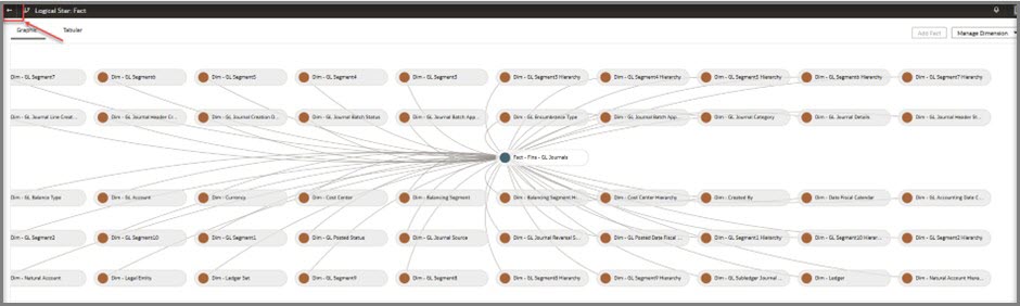 Click the back arrow to navigate back to the main Sandbox page 