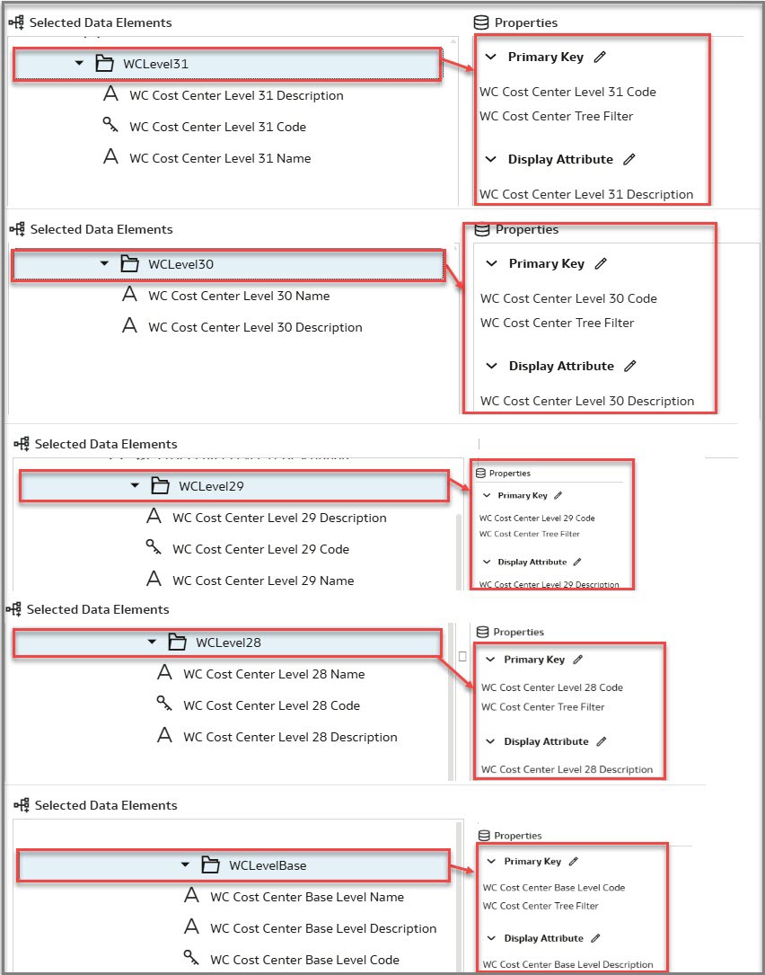 View added Child levels under Total in the Selected Data Elements.