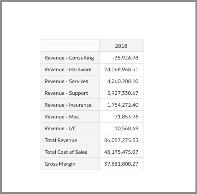 FAW Report with Custom Metrics