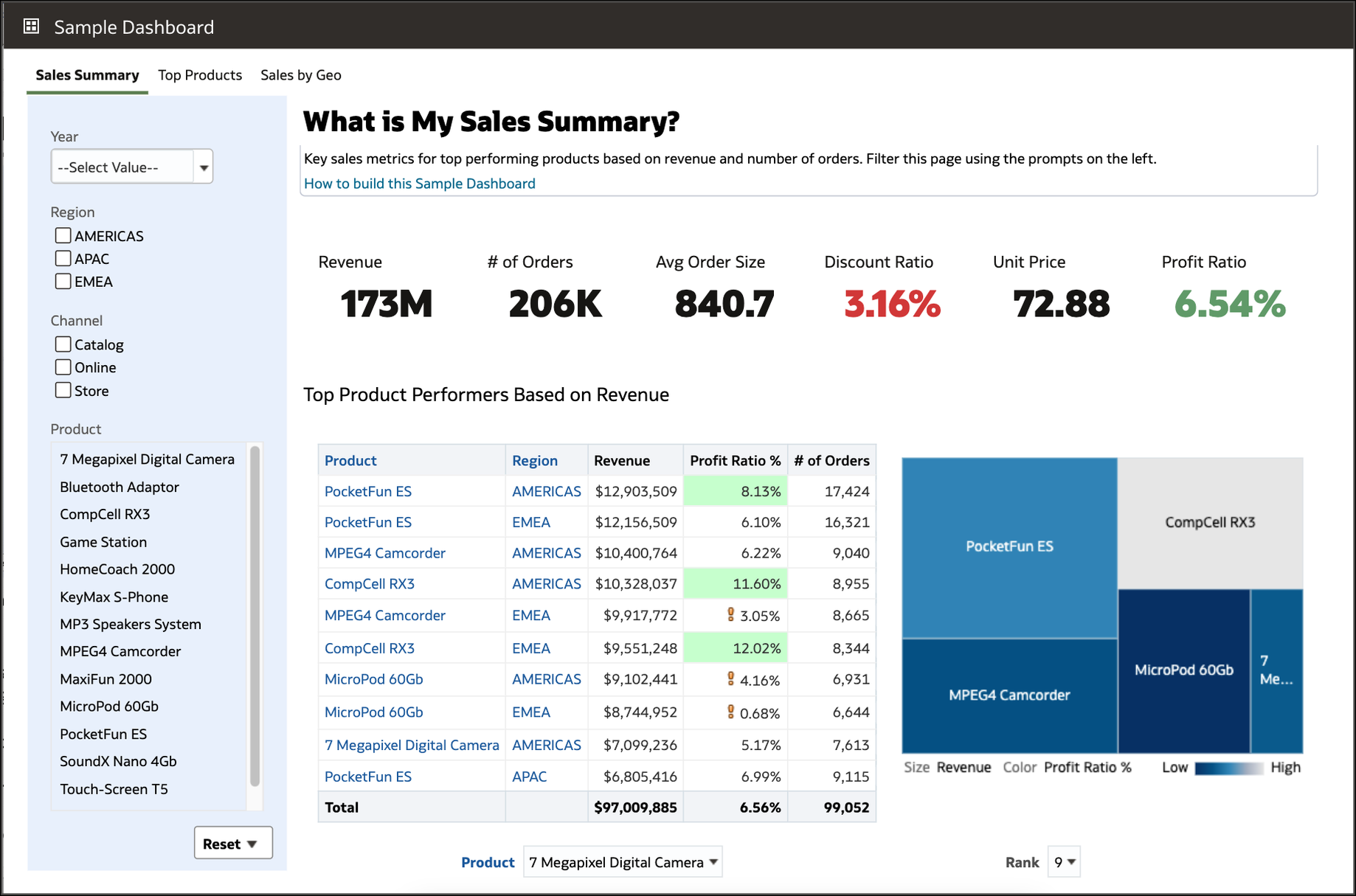 Oracle Business Intelligence Enterprise Edition traditional dashboard example