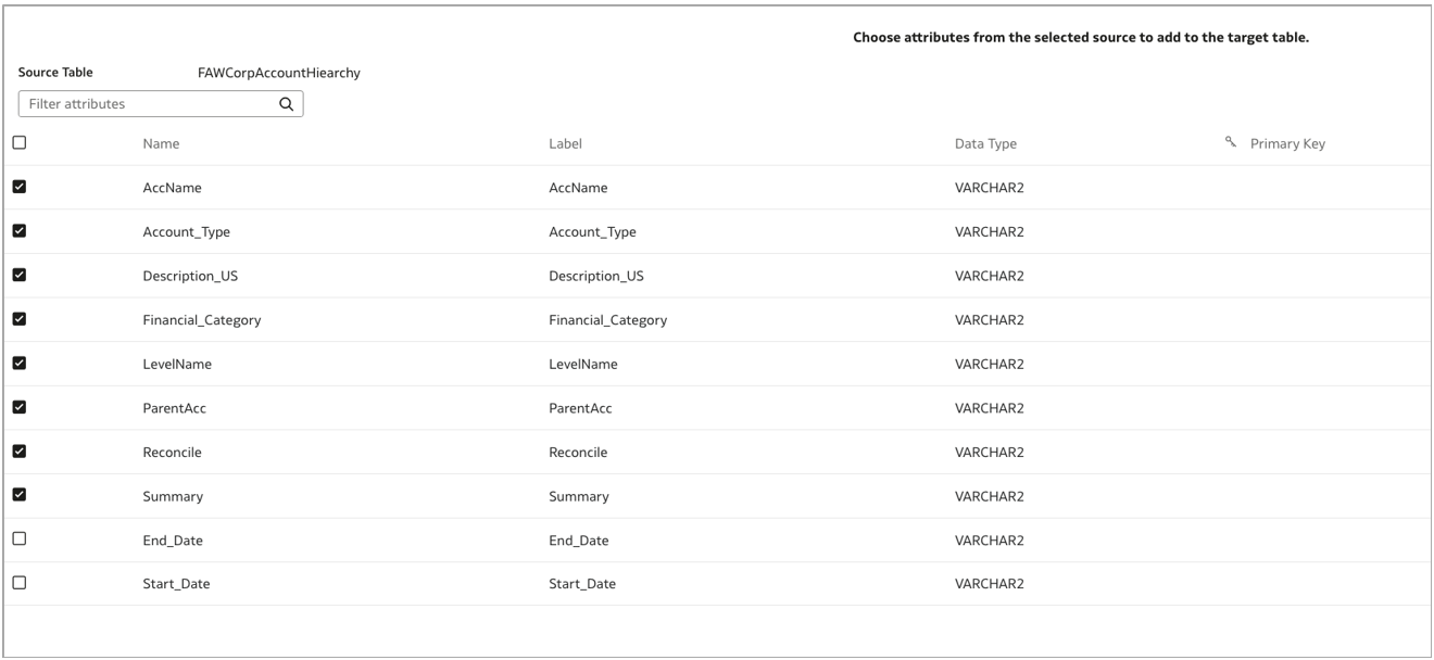 Select the Columns in the Augmentation