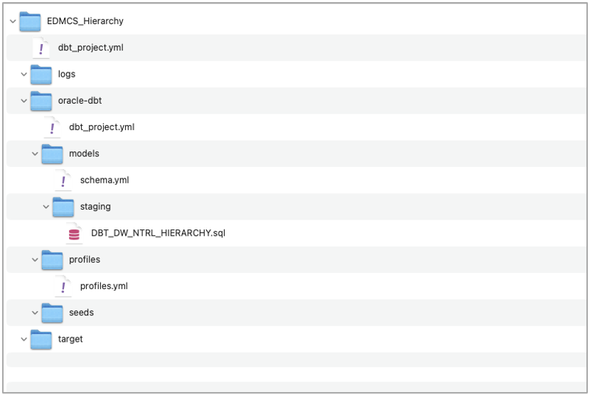 Create folder structure
