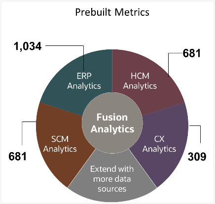Fusion Analytics Metric Summary as of March 2023