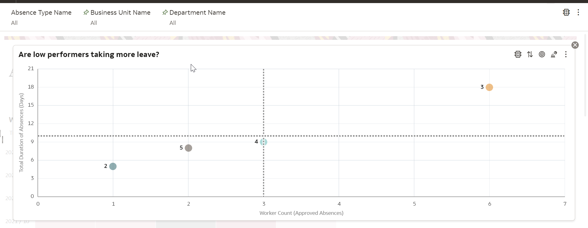 Absence And Performance