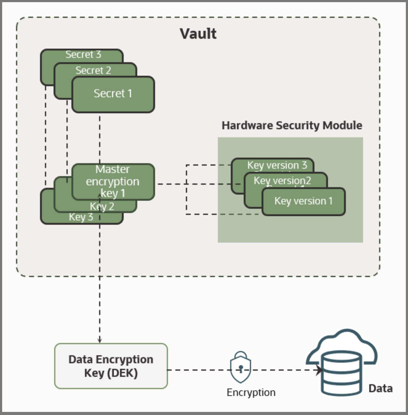 FAWAgentVault Screenshot