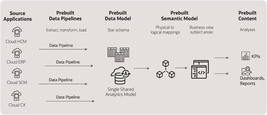 Prebuilt Data Platform