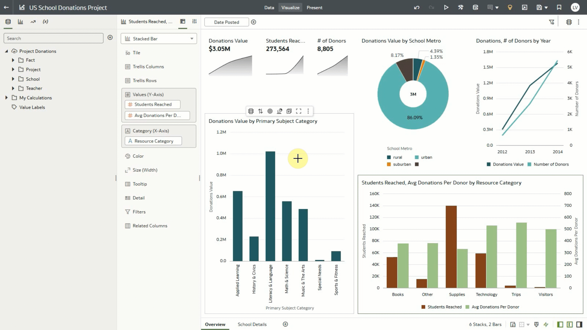 FIG 2 – Simple configuration of Contextual Insights by dashboard author