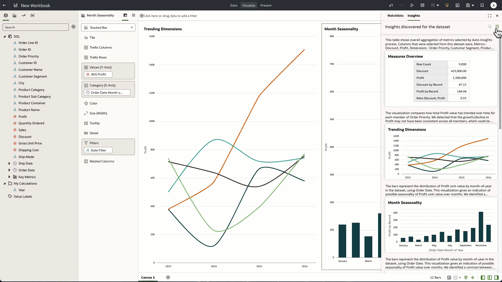 FIG 3 – Auto Insights refreshes based on filtered chart types, and new canvas filters