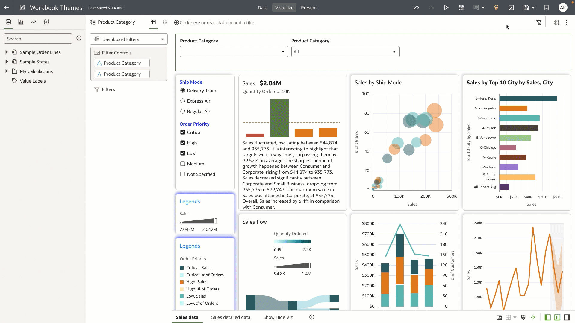 Figure 6: Author switching dashboard formatting between different customizable themes