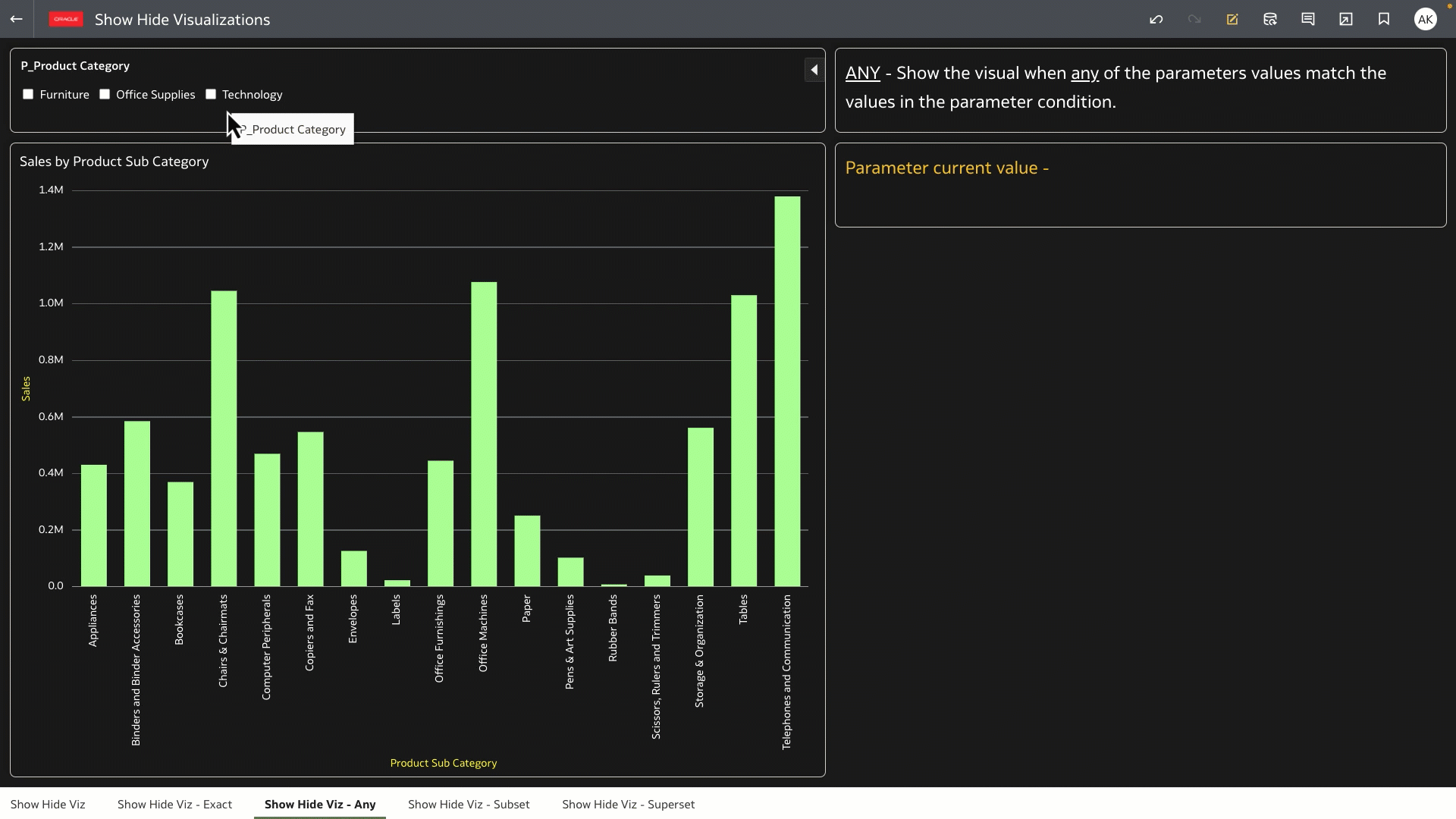 Figure 8: Dashboard visualizations adapting to parameters being set by consumer