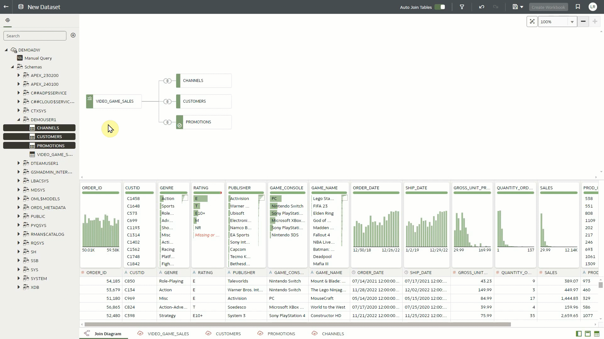Figure 9: Author leveraging free-form node placement to design datasets