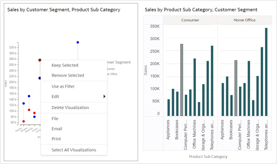 Fig. 10 Keep Selected