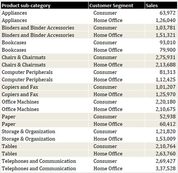 Fig 2. Data Table