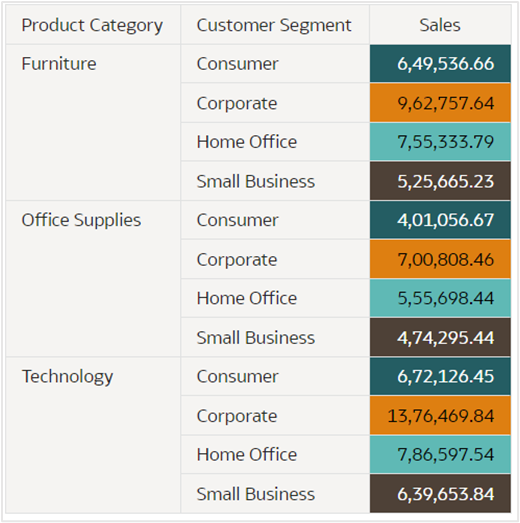 Fig. 2. Sales Dataset
