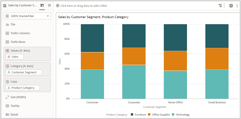 Fig.3. A 100% stacked bar chart