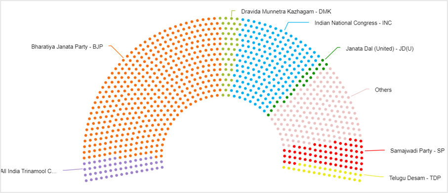 2024 India election result analysis