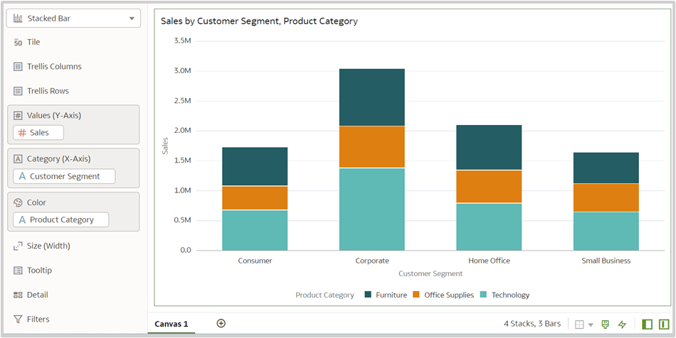 Fig.4. A stacked bar chart
