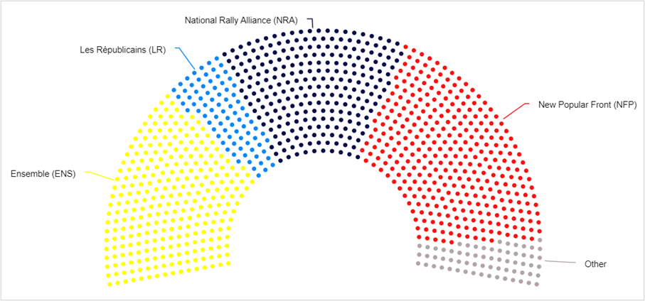 2024 France election result analysis