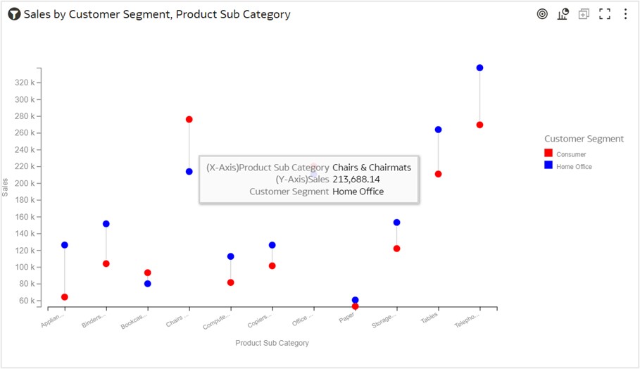 Fig. 8 Tooltip feature for analysis