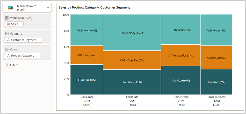 Fig.12. Marimekko chart grammar