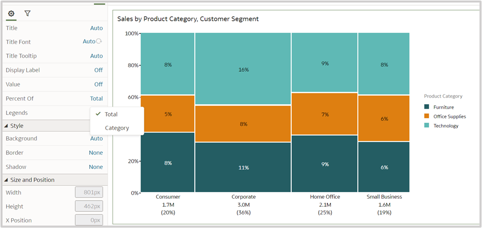 Fig.13. Properties of Marimekko chart