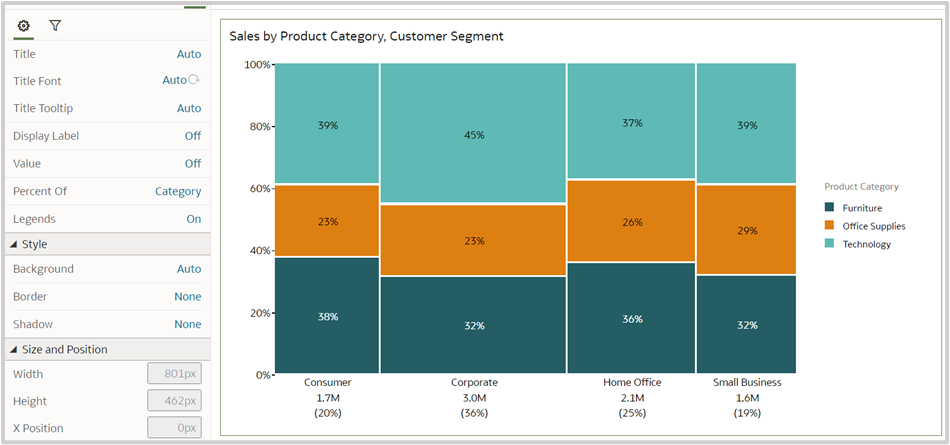  Fig.14. Category Percent, Marimekko chart