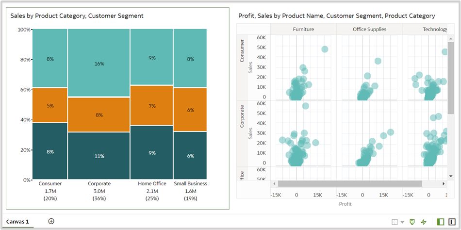 Fig.15. Interaction abilities of Marimekko chart