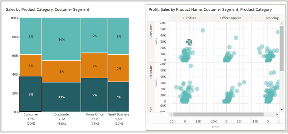  Fig.16. Highlight property of Marimekko chart