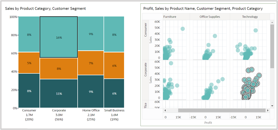 Fig.17. Highlight property of Marimekko chart