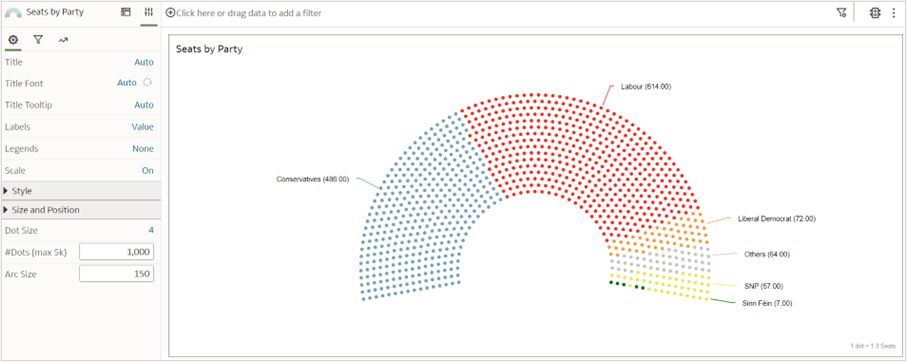 Parliament chart parameters