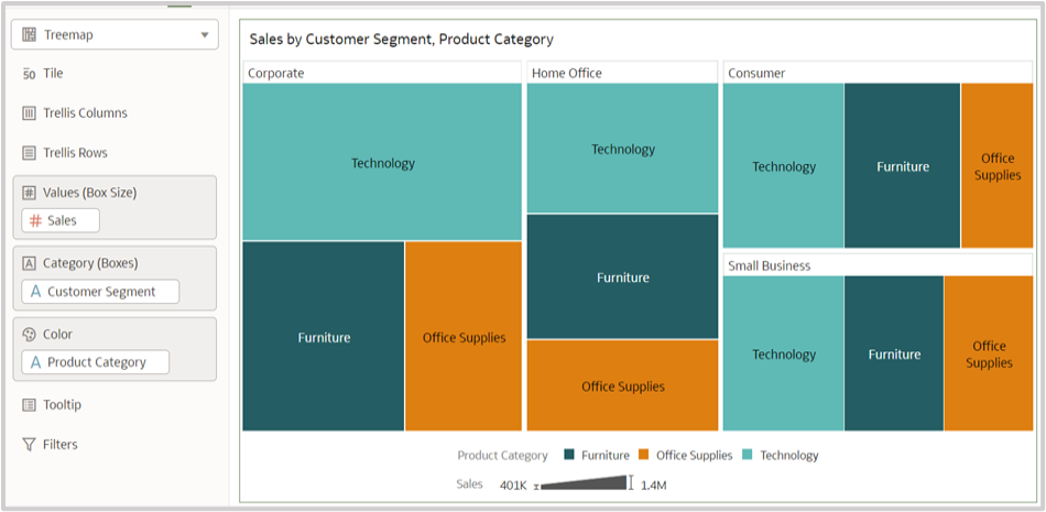 Fig. 5. A Treemap