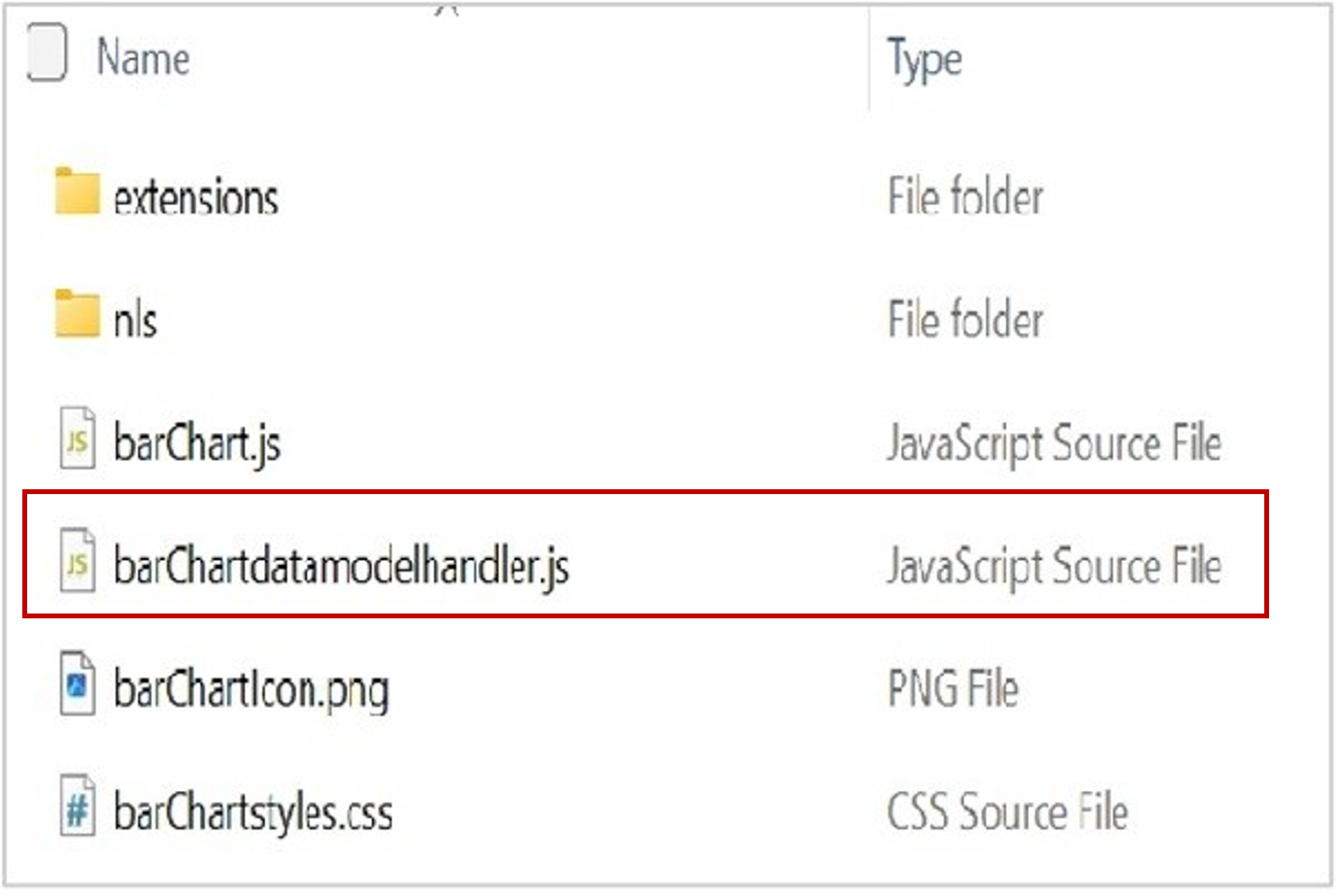 File structure for the bar chart custom extension