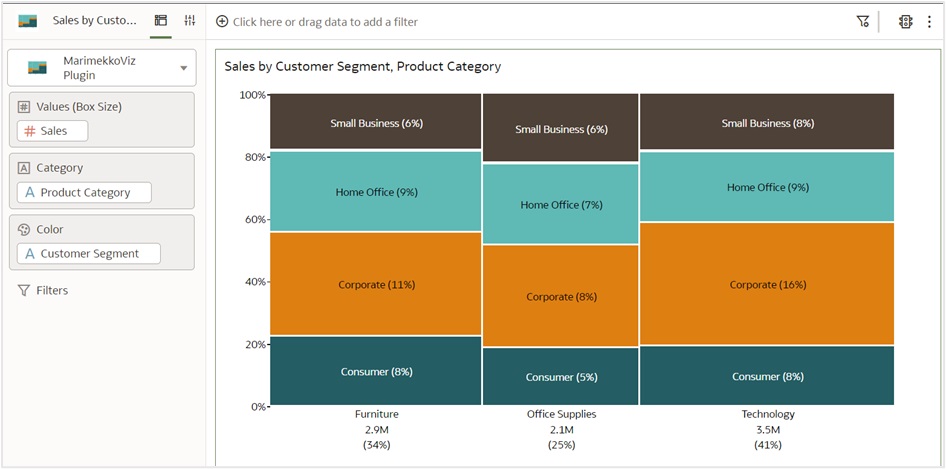 Figure 9: Font colors based on background color in a Marimekko chart
