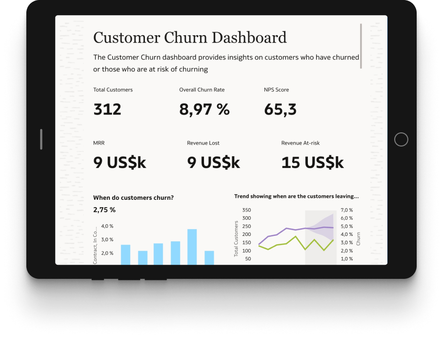 Dashboard on an iPad (451px - 768px)