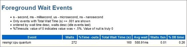Foreground Wait Events 