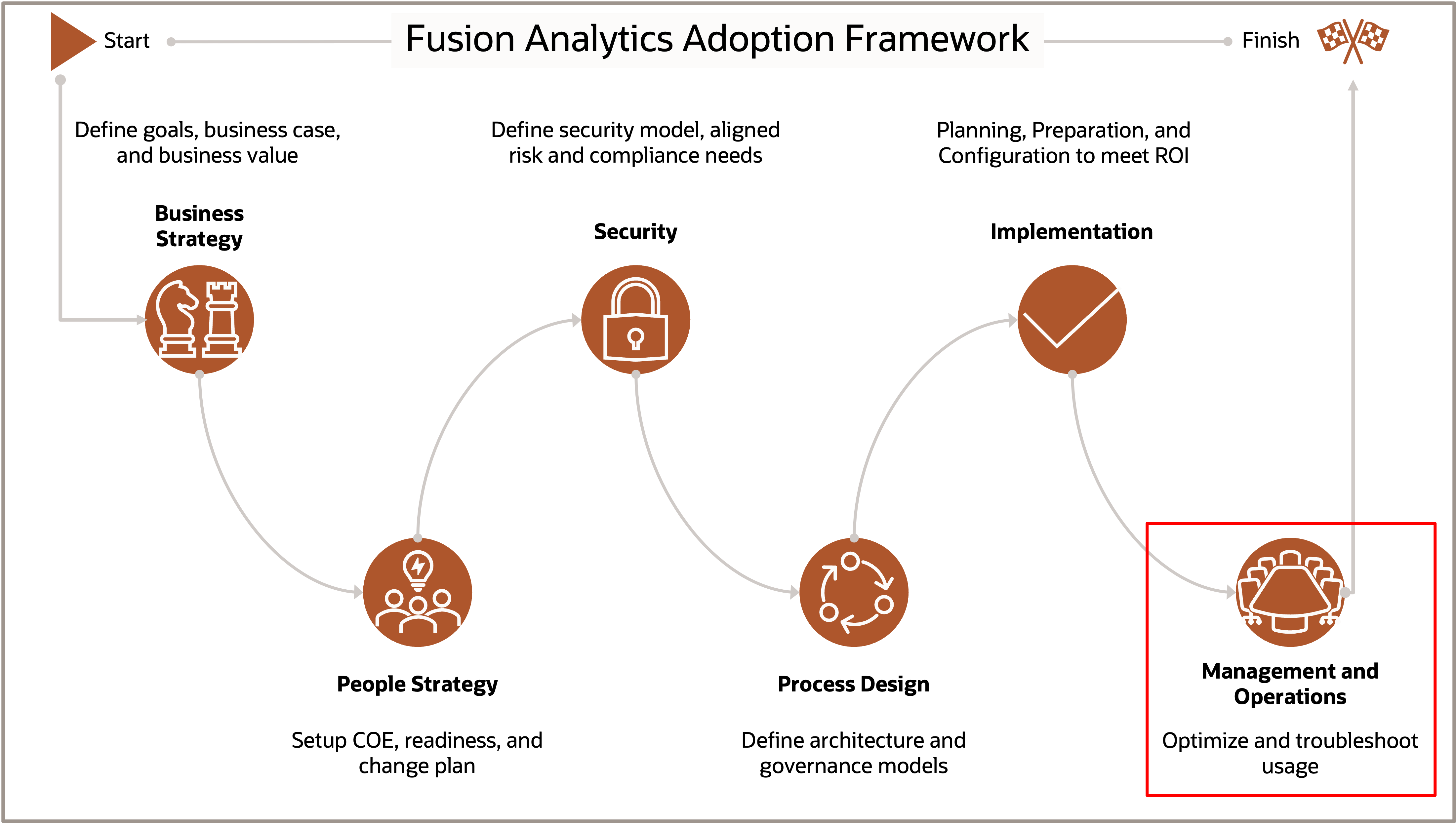 Adoption Framework