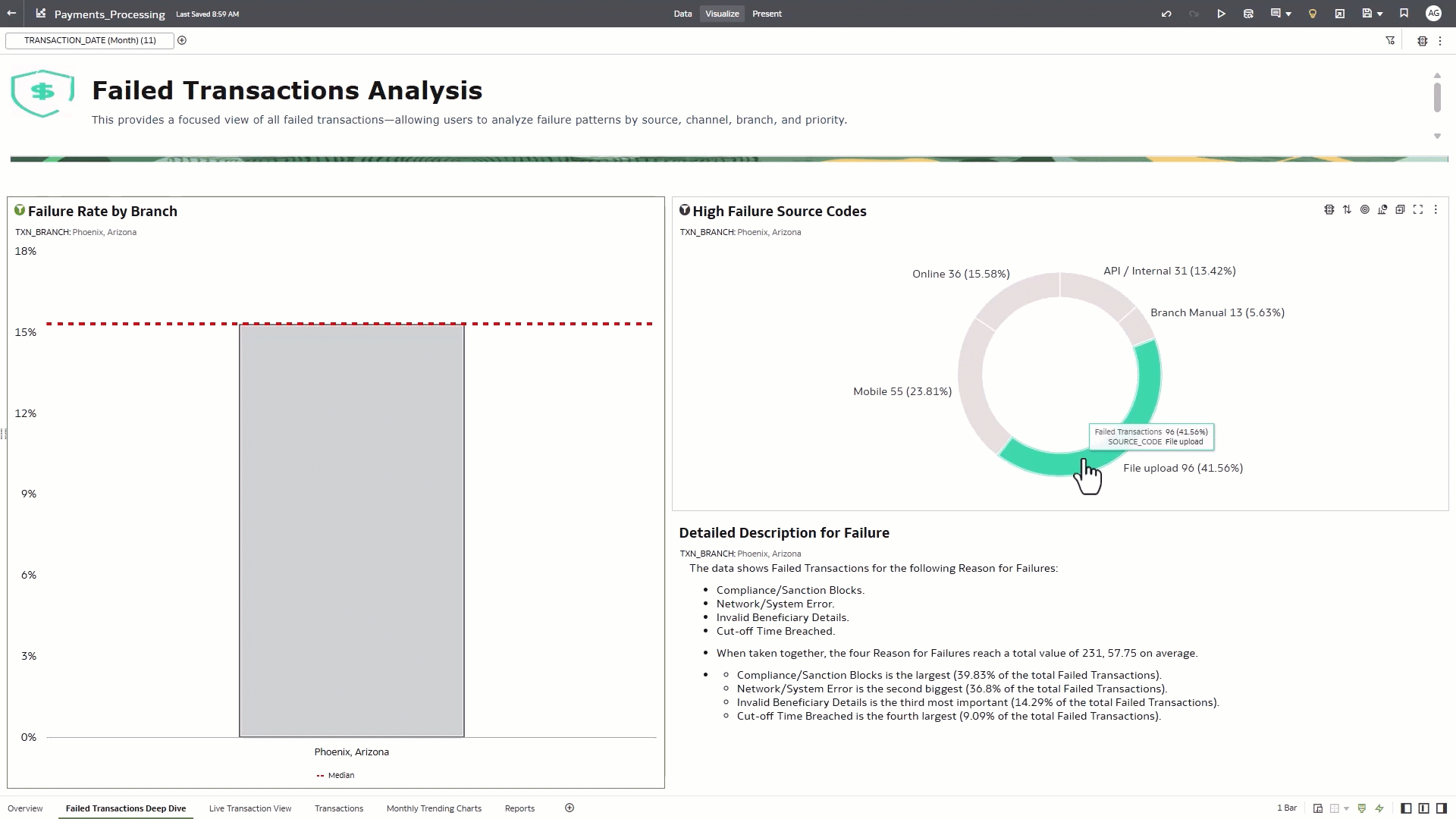 contextual insights that reveal the story behind the numbers