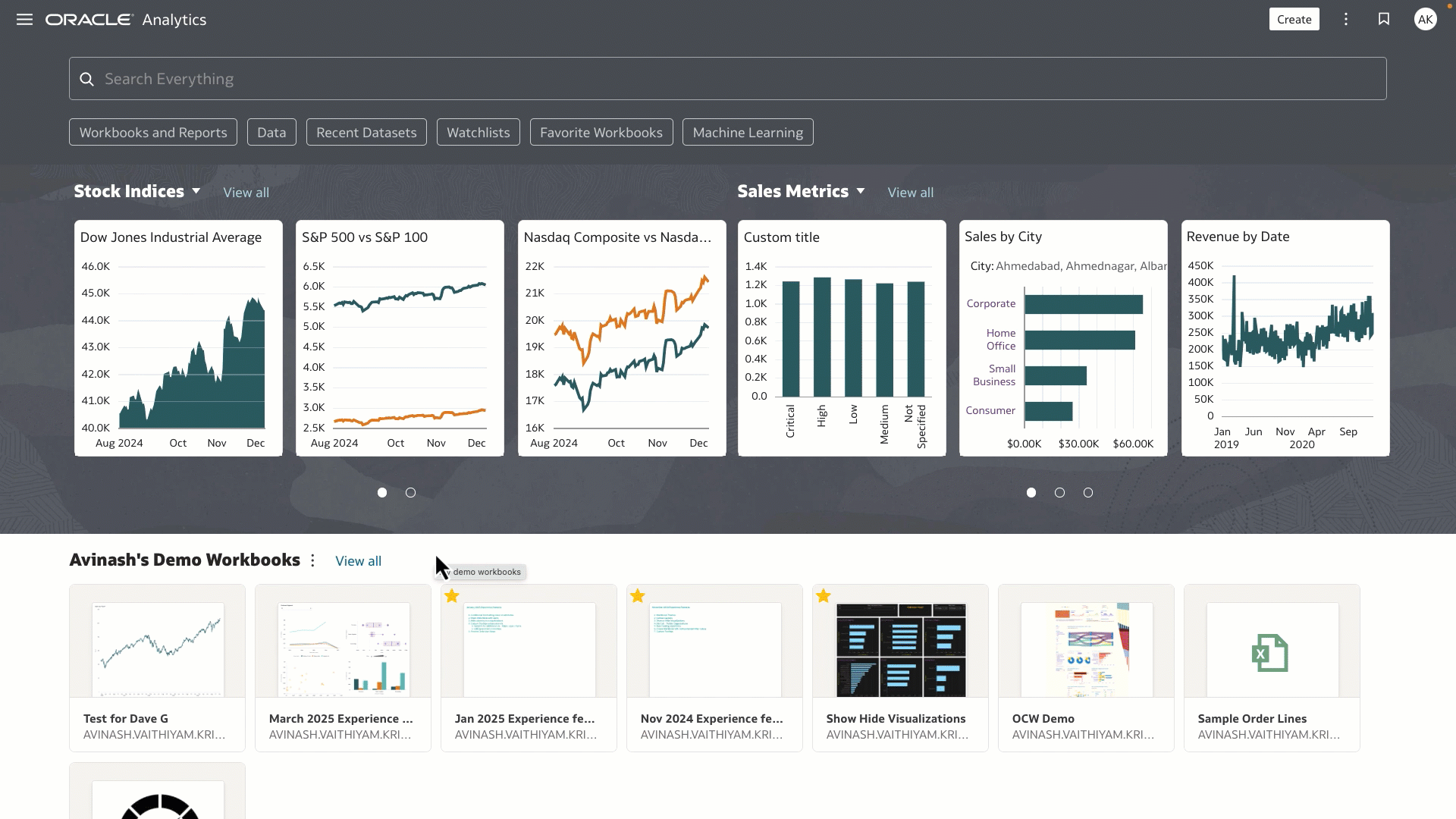 URL in custom groups