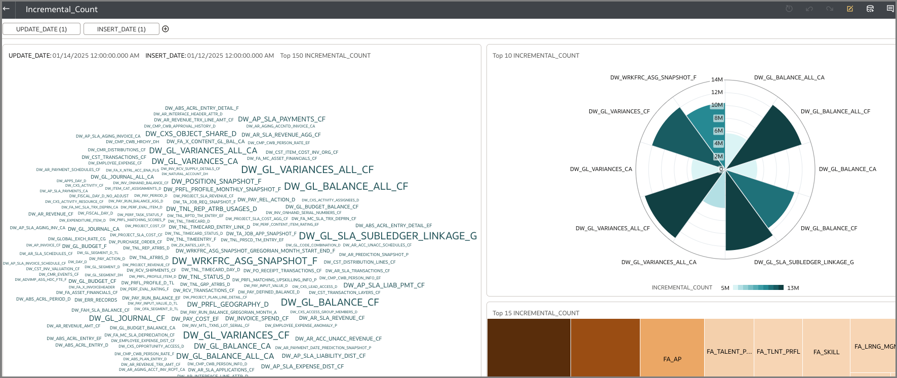 Incremental Dashboard