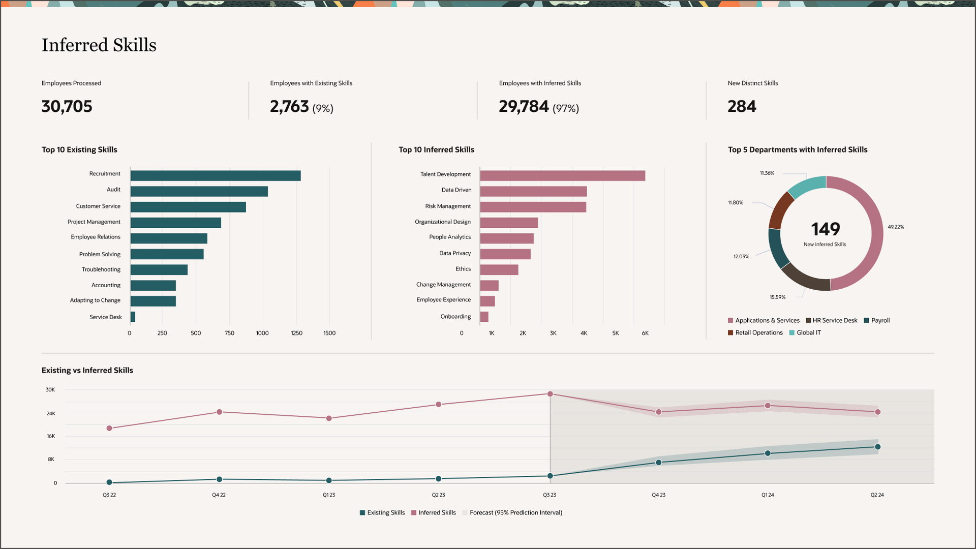 Skills Dashboard