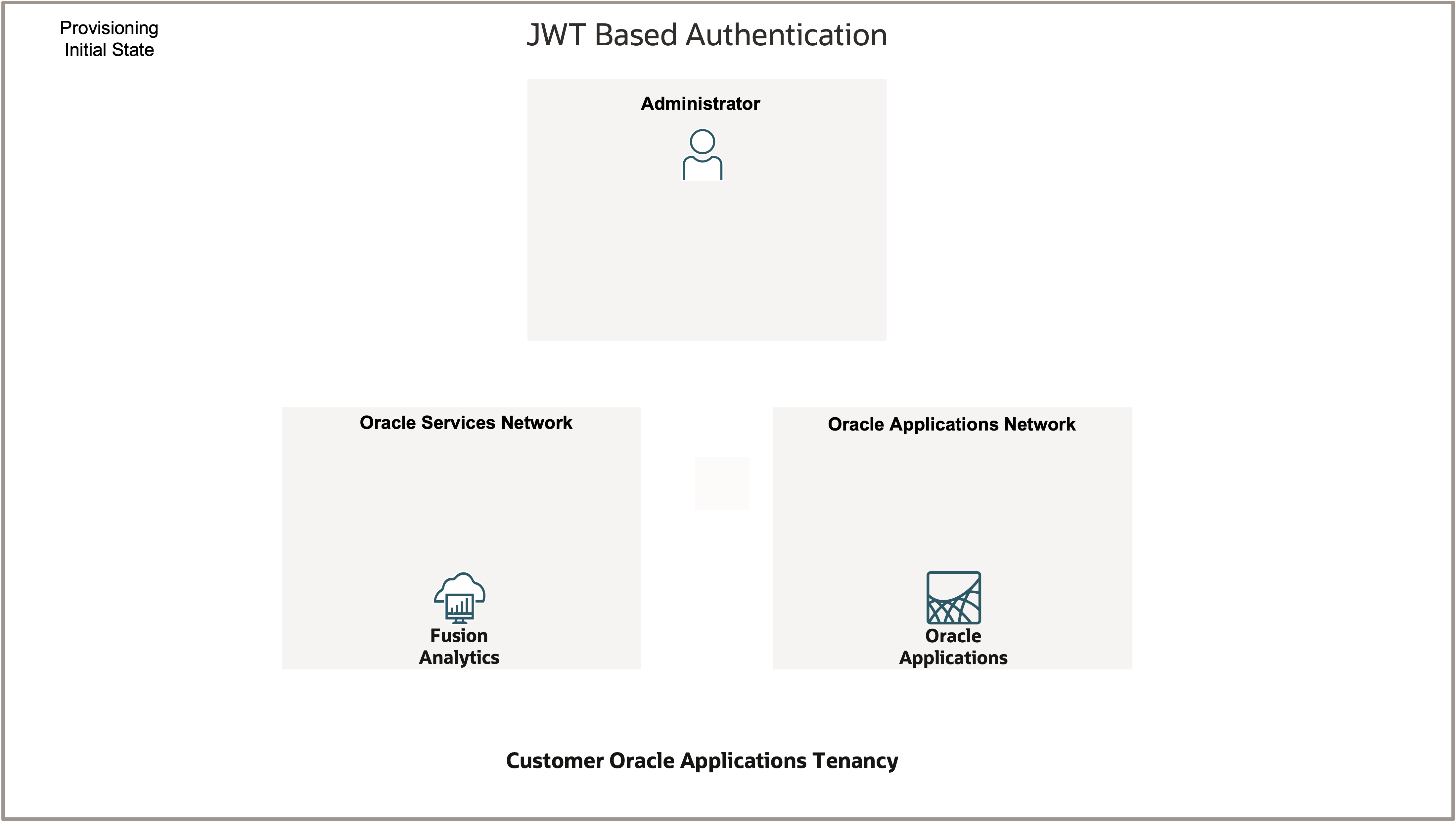 Provisioning JWT Initial