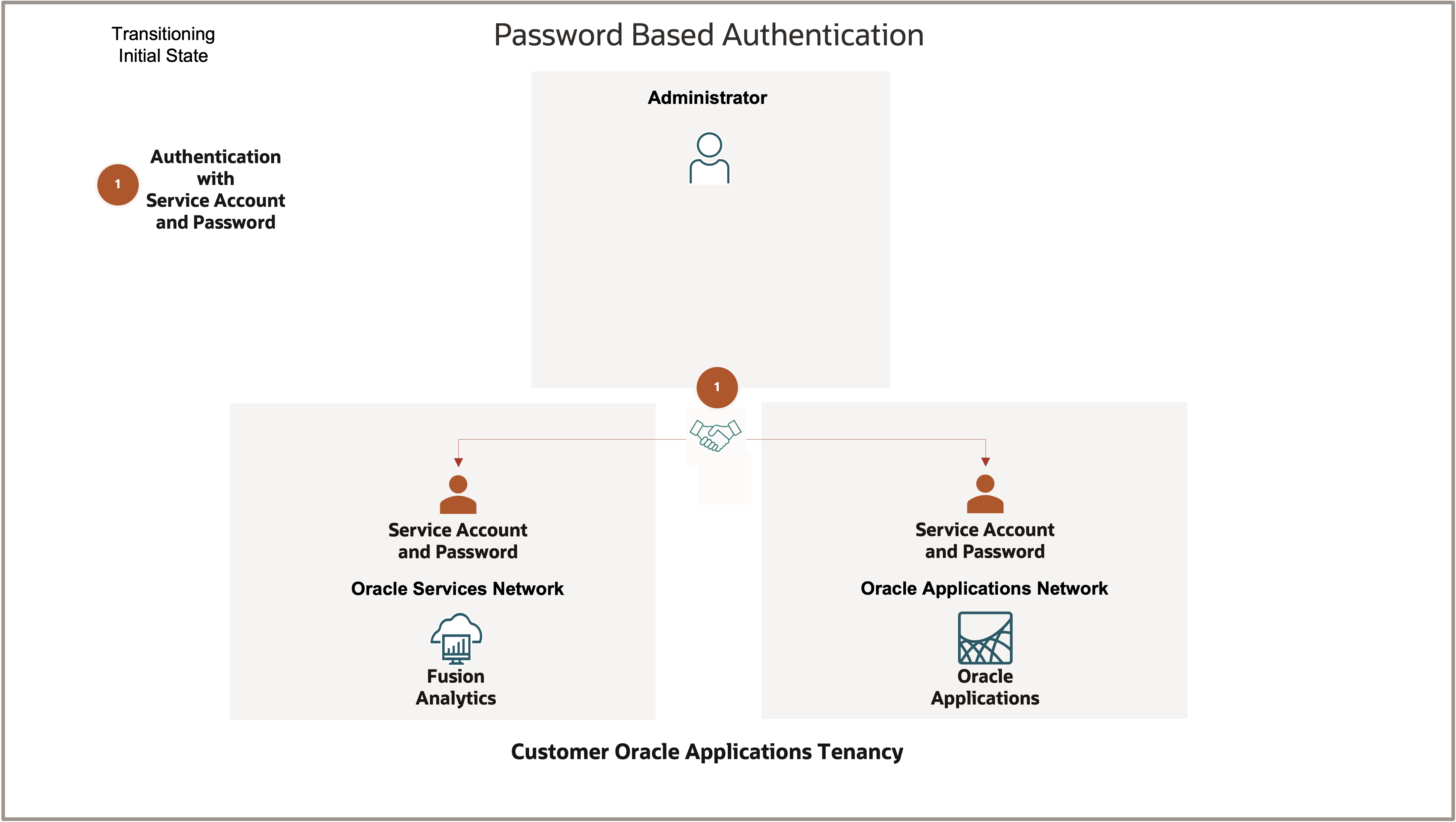 Transistioning JWT Initial